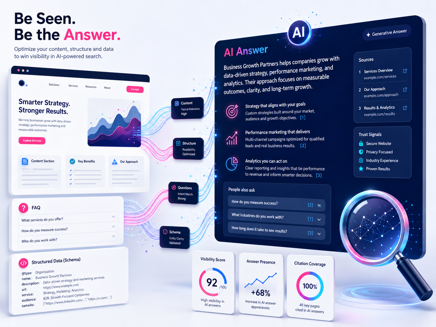 AI search visibility and generative search optimisation dashboard